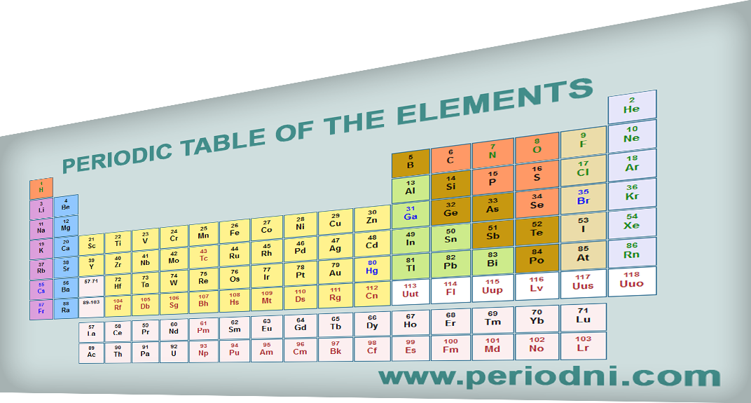Periodni sustav elemenata